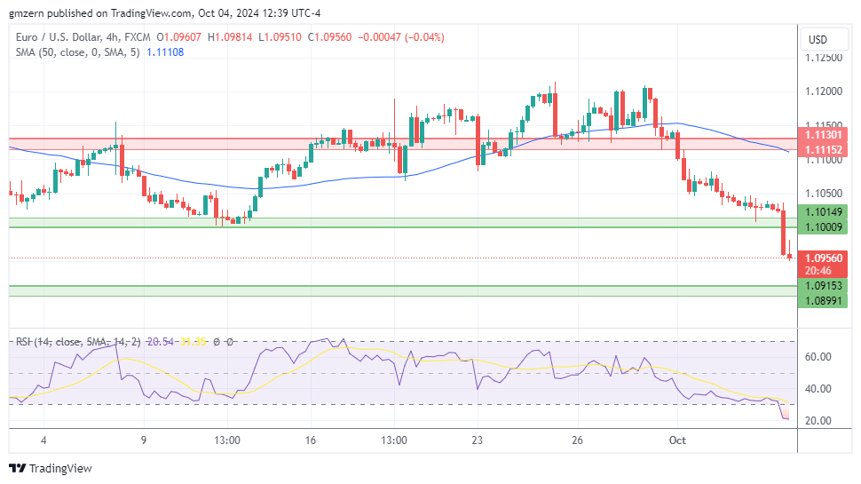 EUR/USD