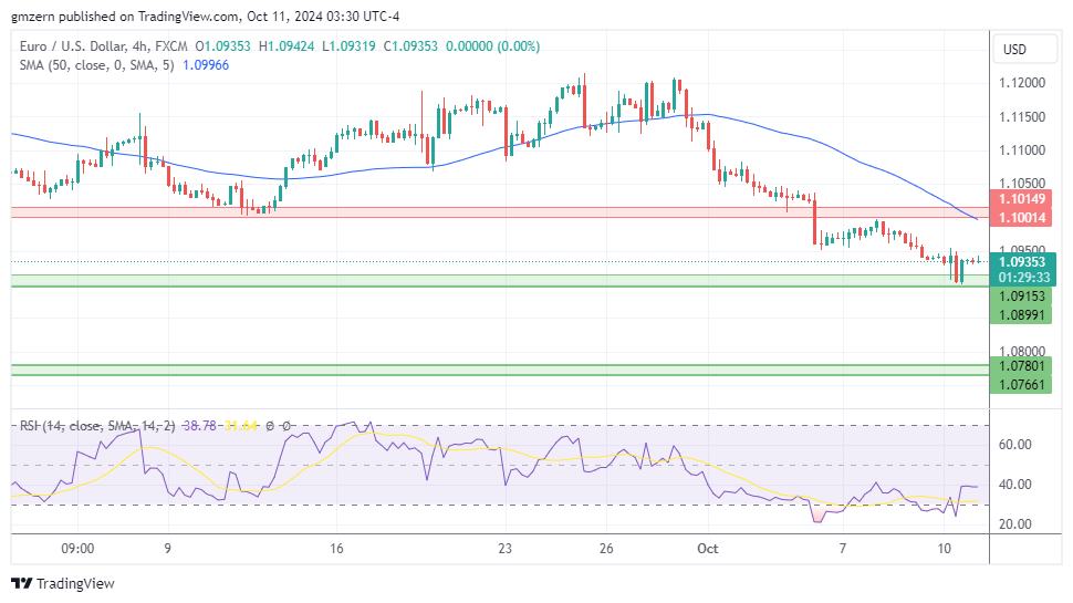 EUR/USD