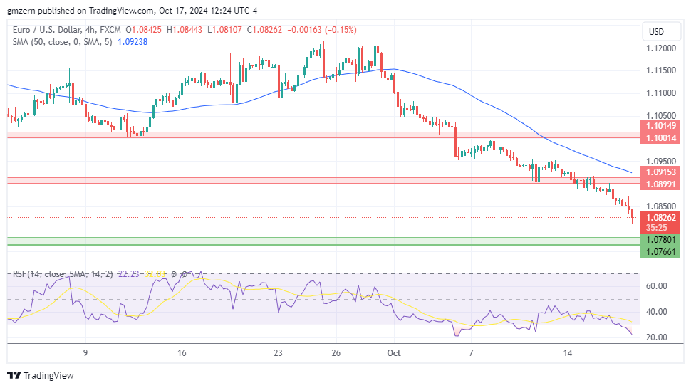 EUR/USD