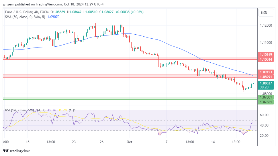 EUR/USD