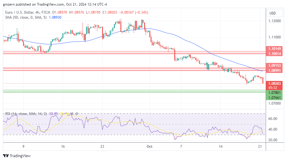 EUR/USD