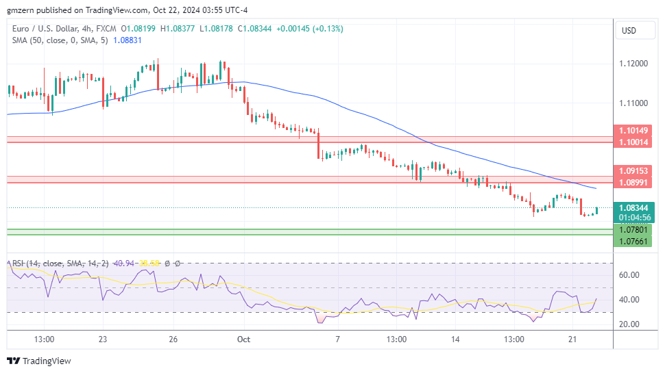 EUR/USD