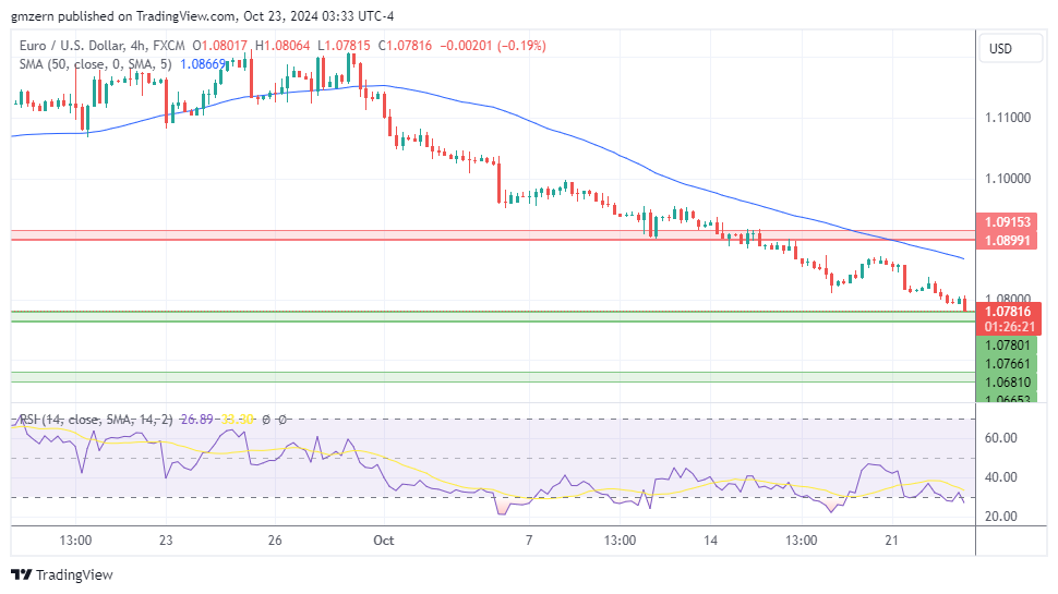 EUR/USD