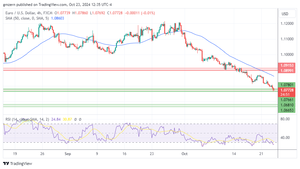 EUR/USD