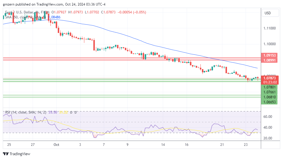 EUR/USD