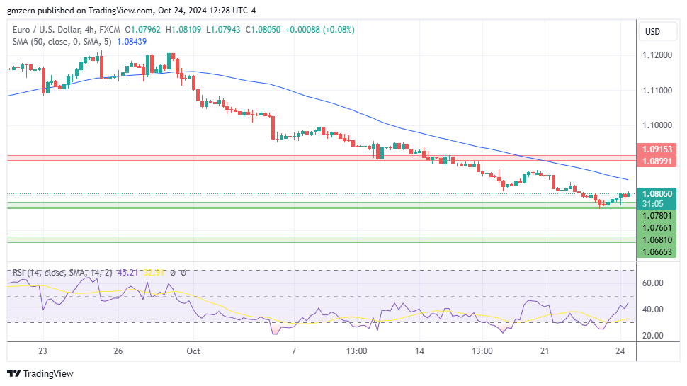 EUR/USD