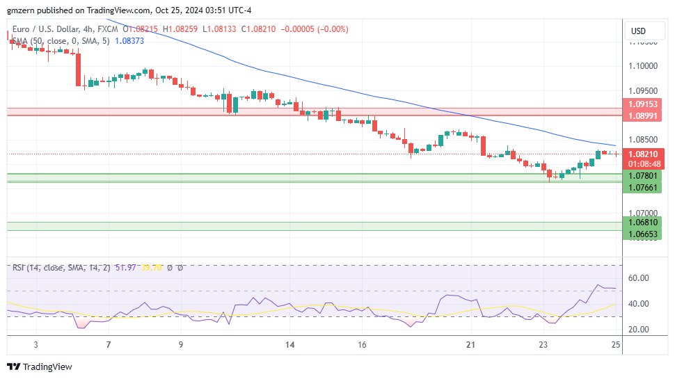 EUR/USD