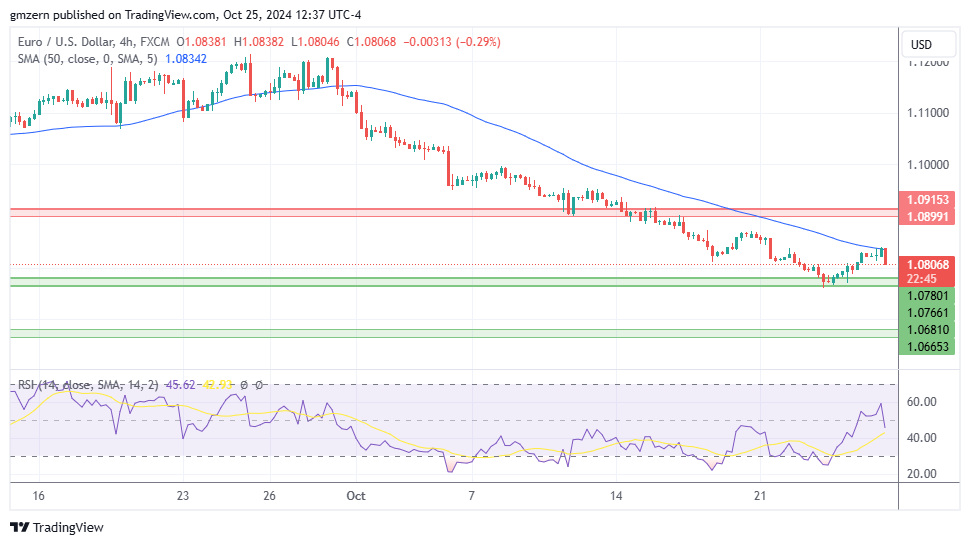 EUR/USD