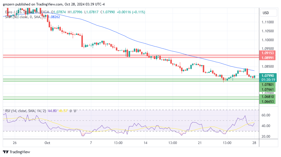 EUR/USD