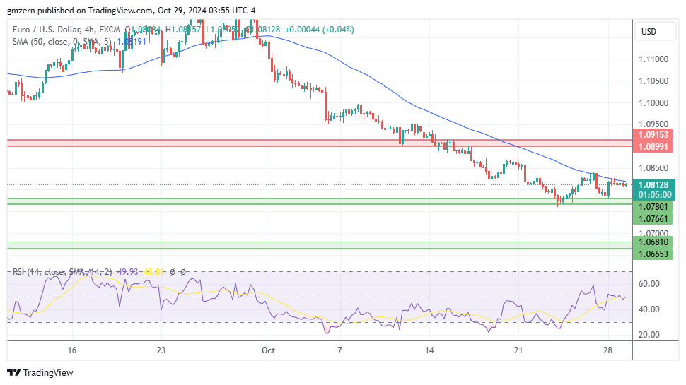 EUR/USD