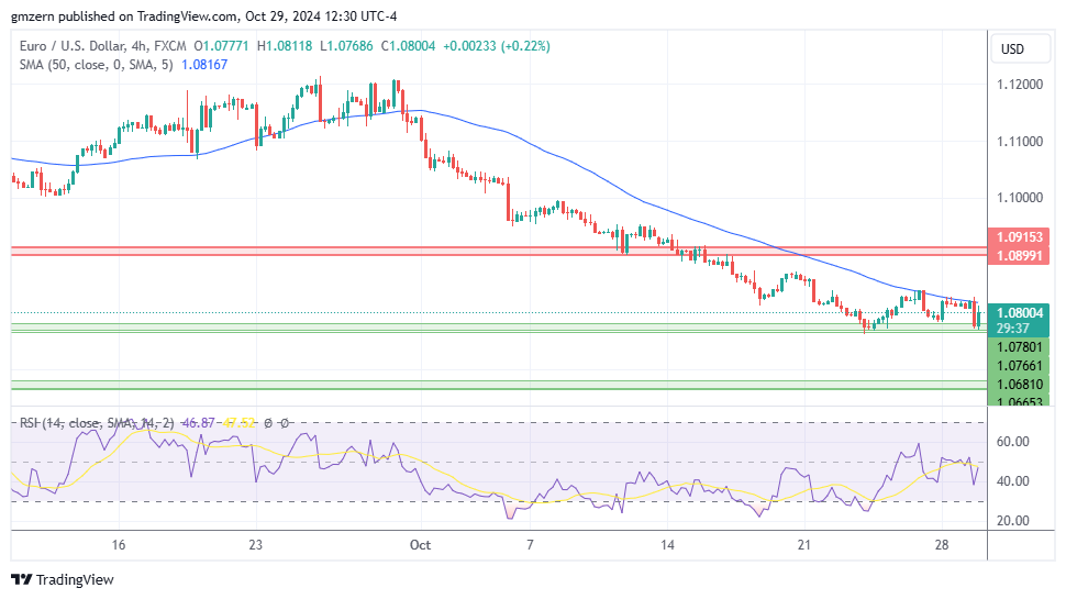 EUR/USD