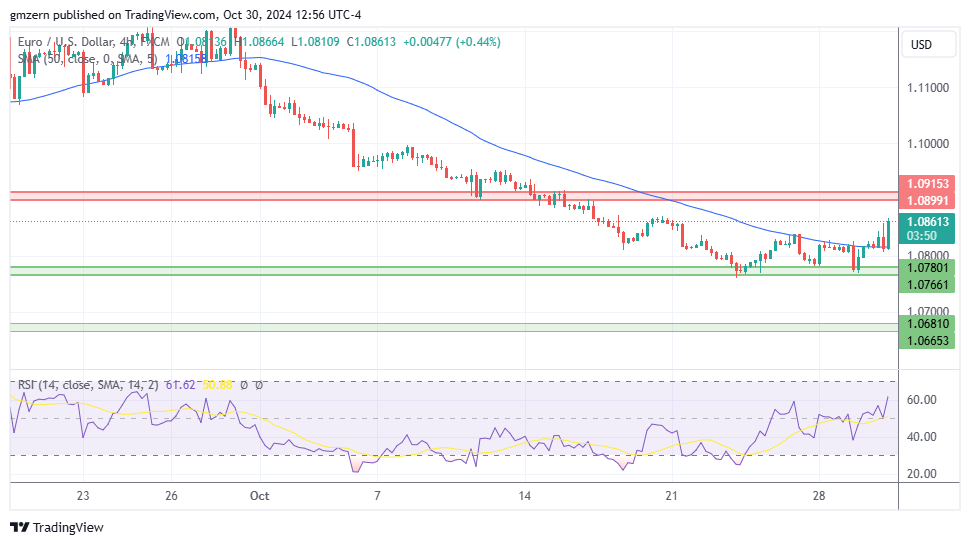 EUR/USD