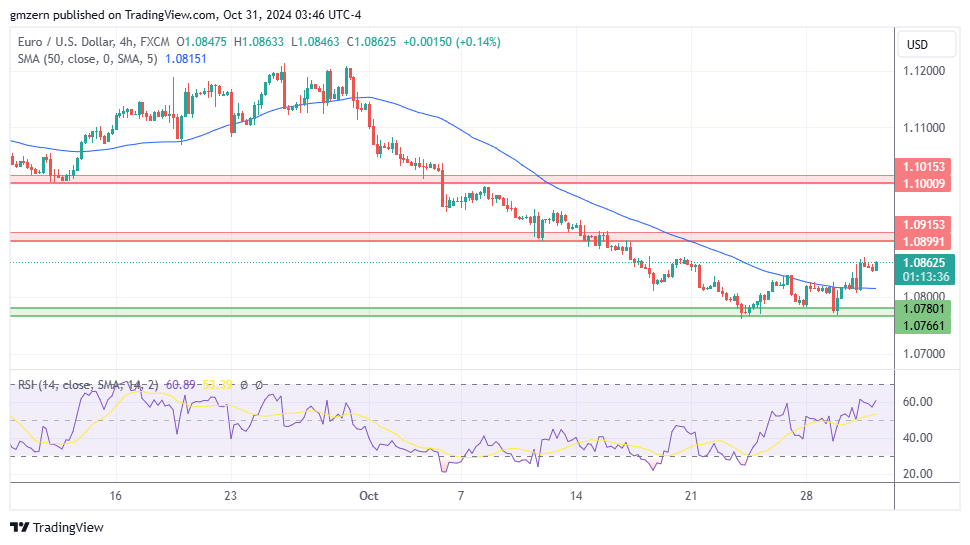 EUR/USD