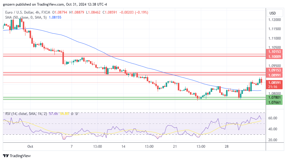 EUR/USD