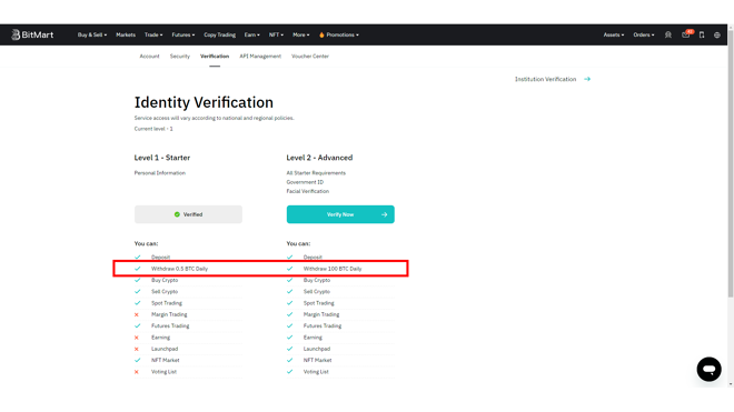 BitMart Daily Withdrawal Limits for Level 2