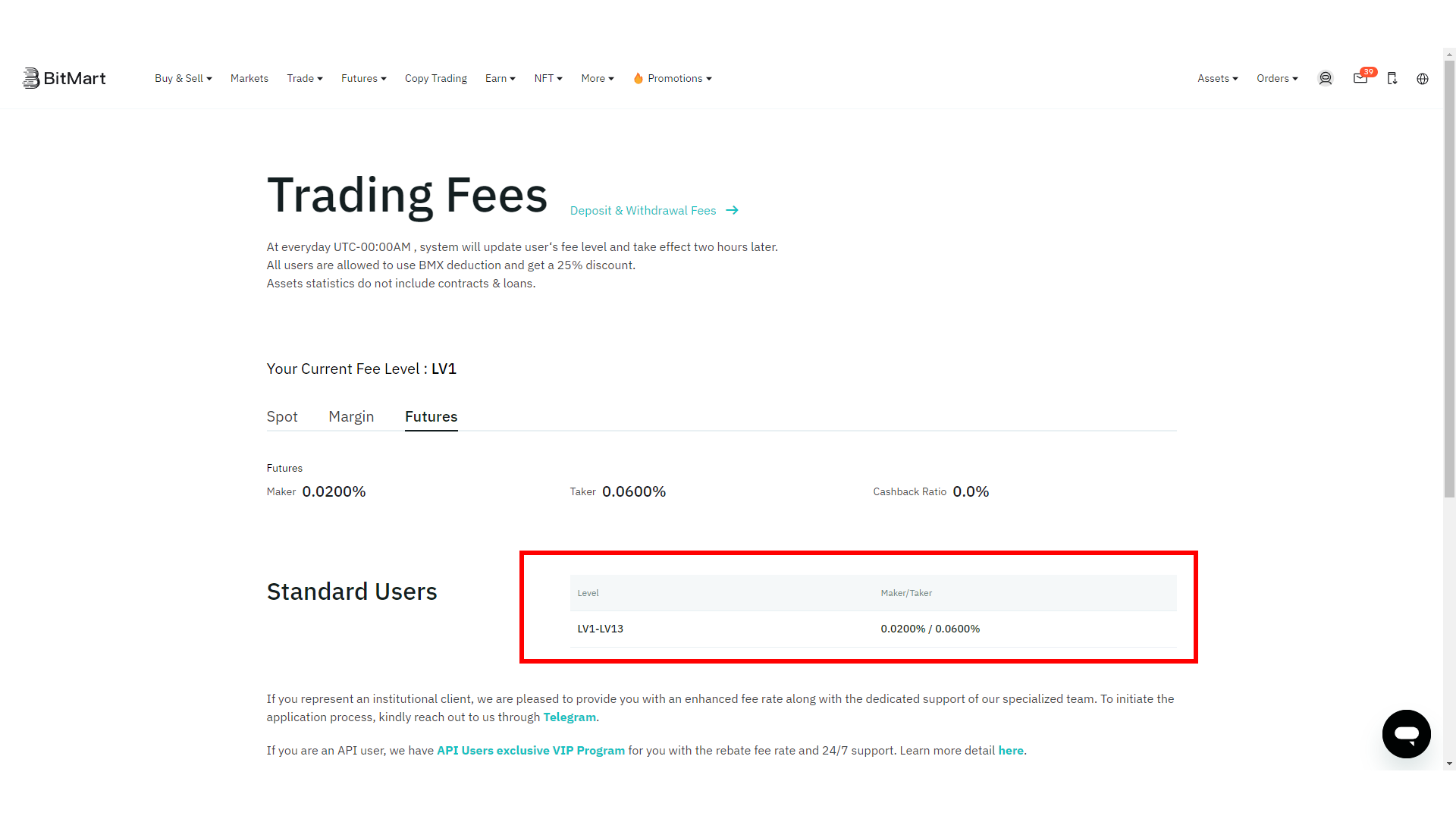 Futures fees are the same across all customer levels on BitMart