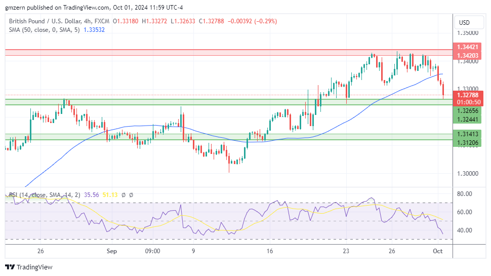 GBP/USD