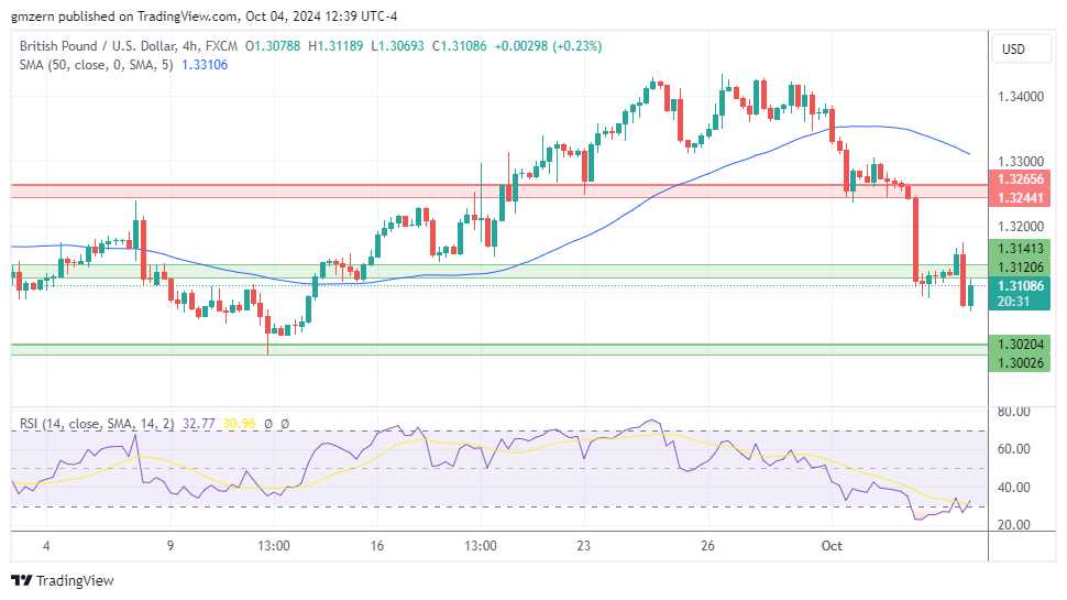 GBP/USD