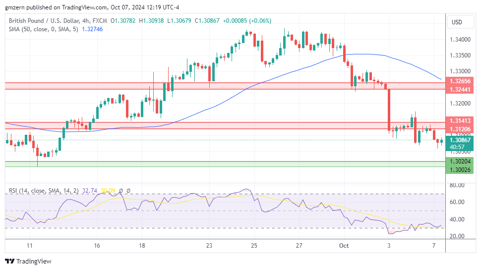 GBP/USD