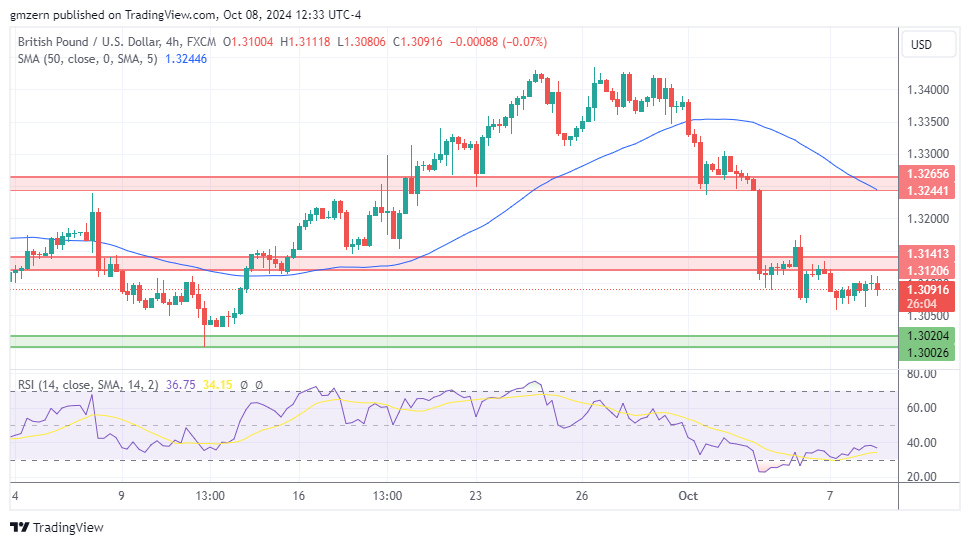 GBP/USD