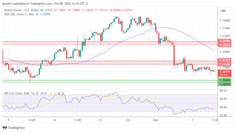 GBP/USD