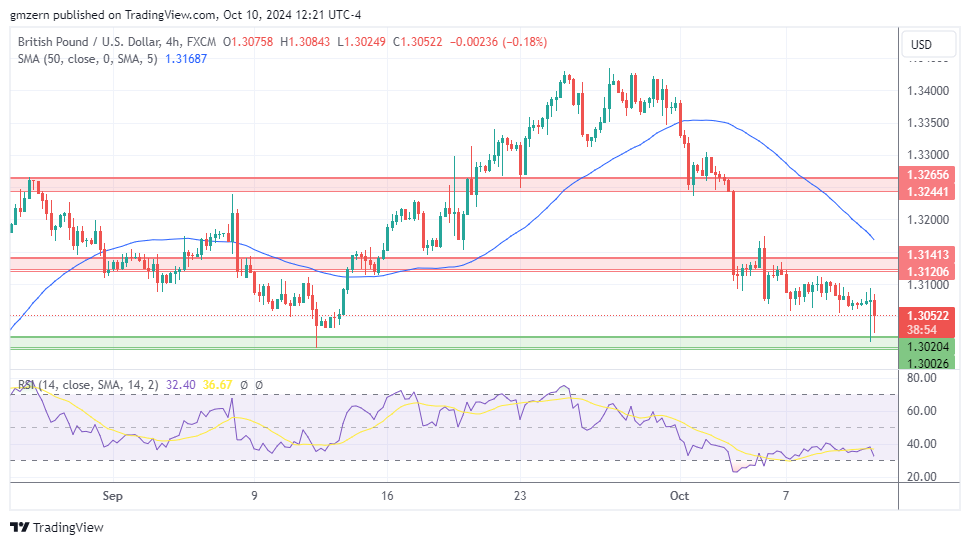 GBP/USD