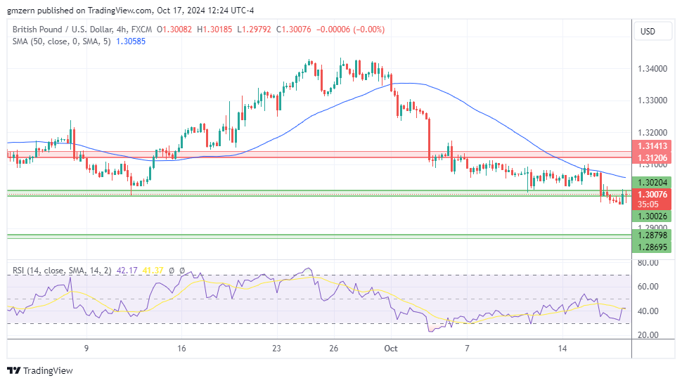 GBP/USD