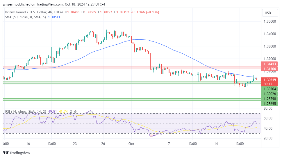 GBP/USD