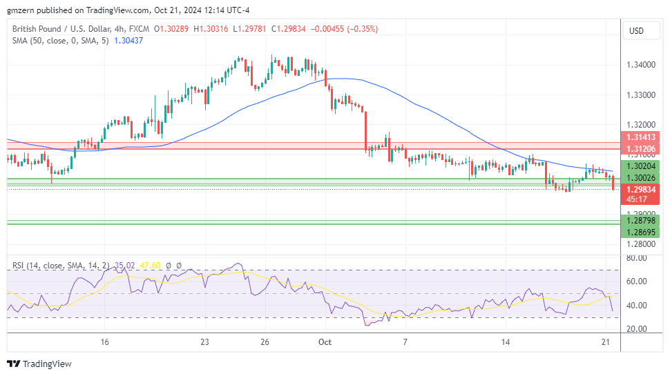 GBP/USD