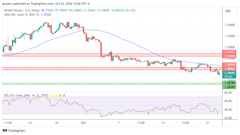 GBP/USD