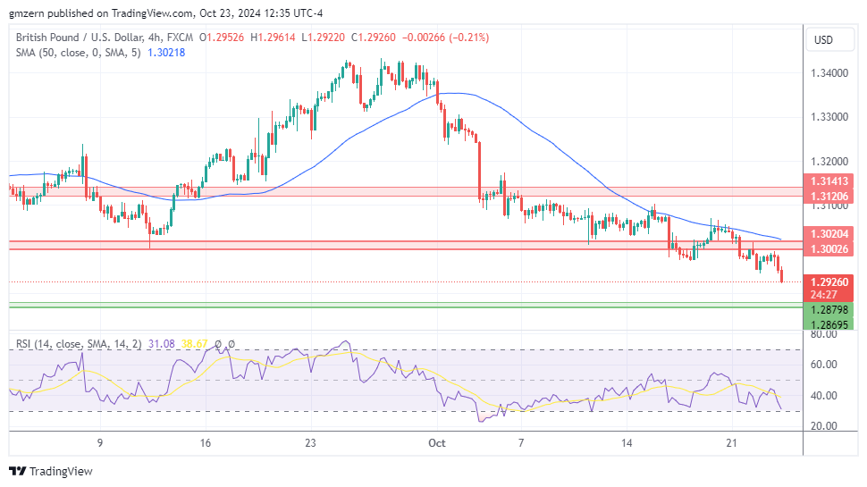 GBP/USD