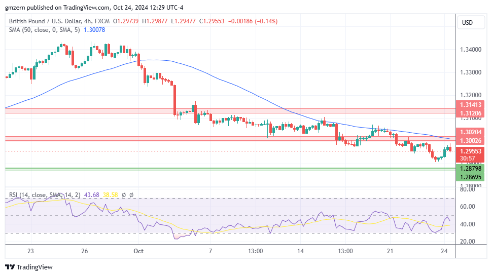 GBP/USD