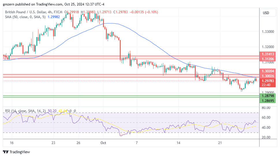 GBP/USD