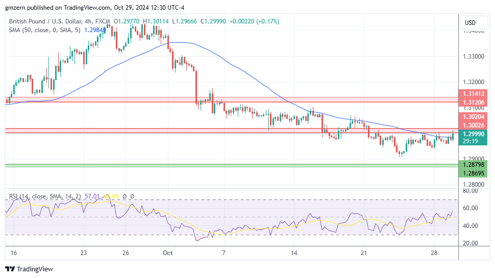 GBP/USD