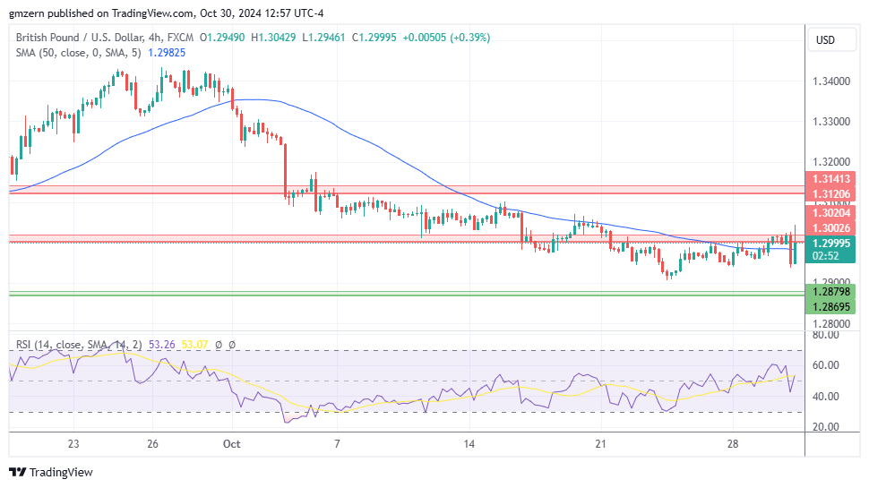 GBP/USD