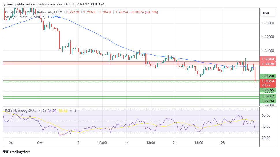 GBP/USD