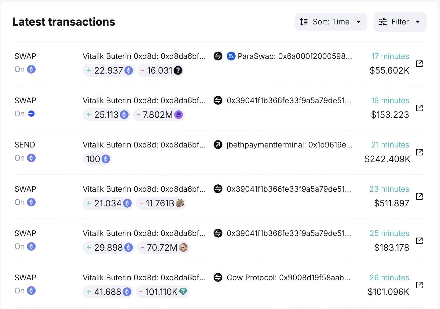 Etheruem Founder, Vitalik Buterin's Latest Transactions, Oct 5, 2024 |Source: SpotonChain