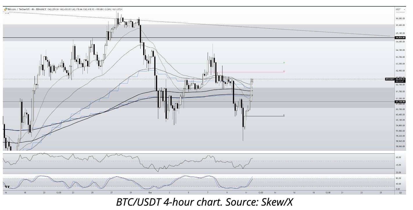 Bitcoin Price Forecast |Source: X/Skew