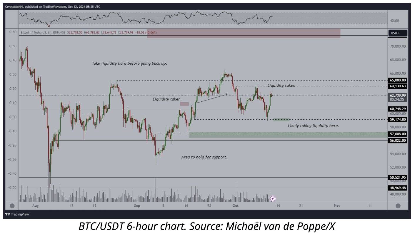 zBitcoin Price Forecast: Michaël van de Poppe/X, Oct 2024&nbsp;