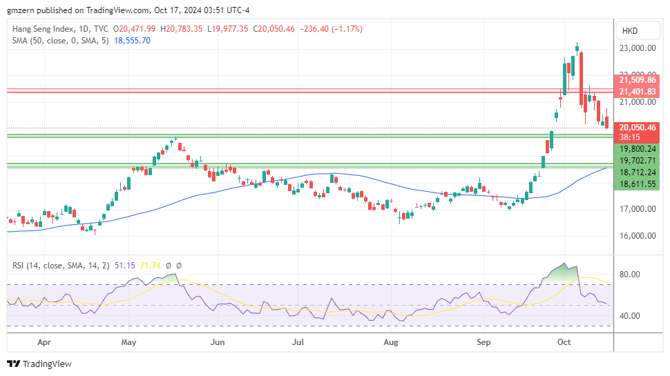 Hang Seng