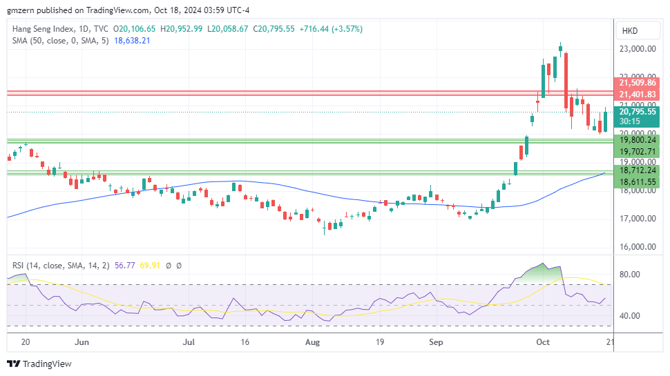 Hang Seng