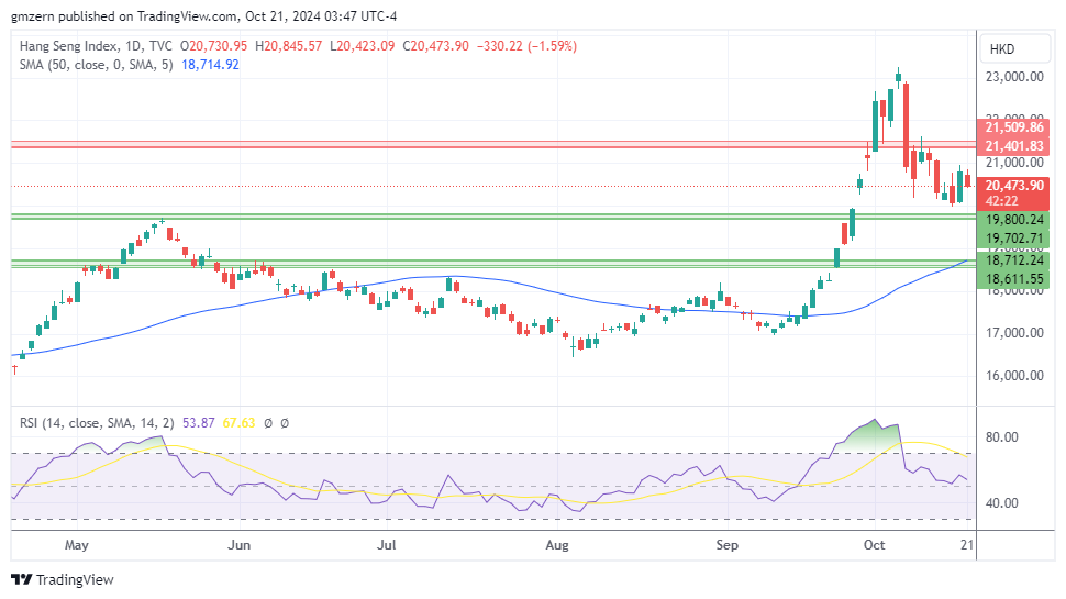 Hang Seng