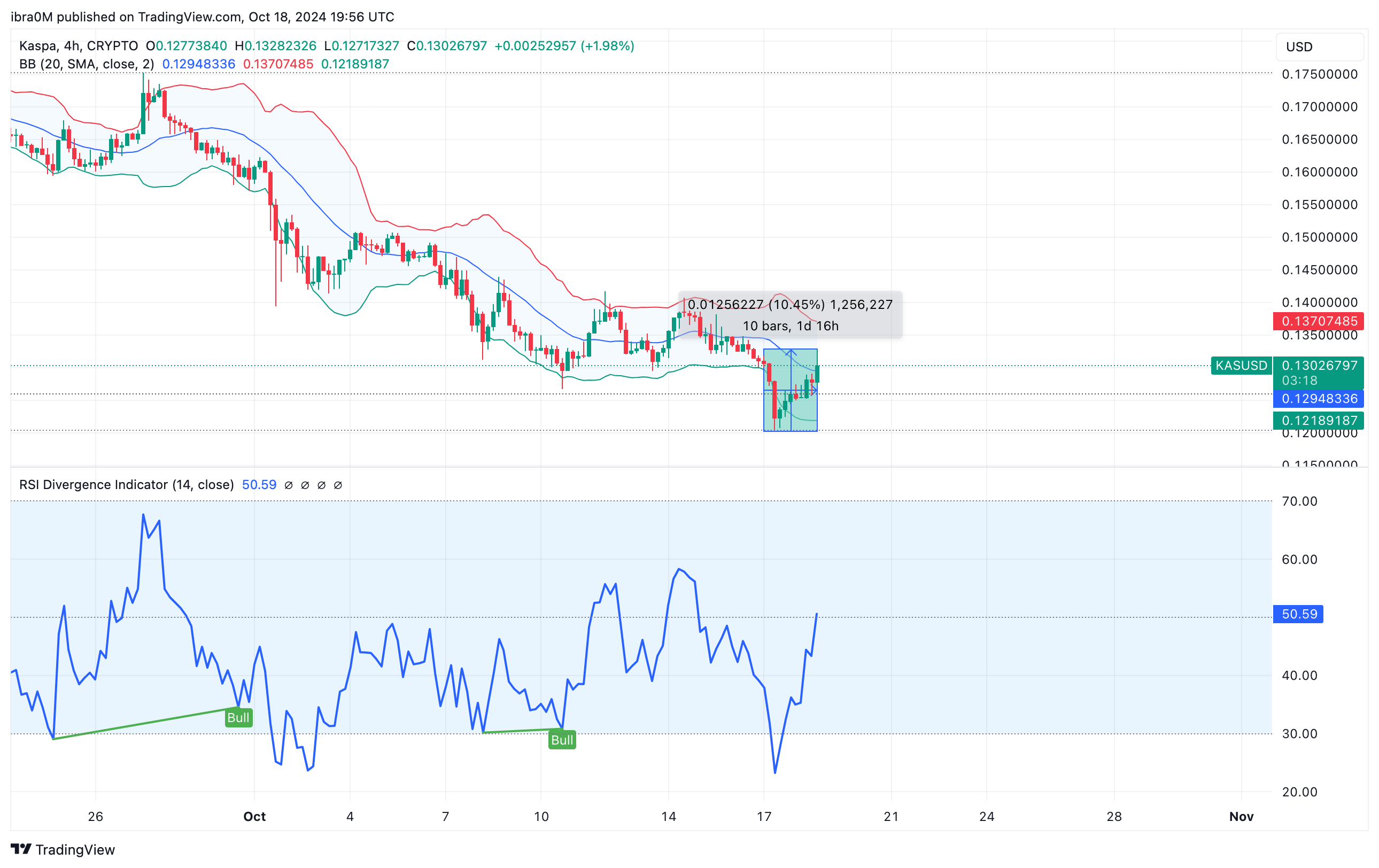 Technical Analysis: KAS/USD October 2024 Outlook