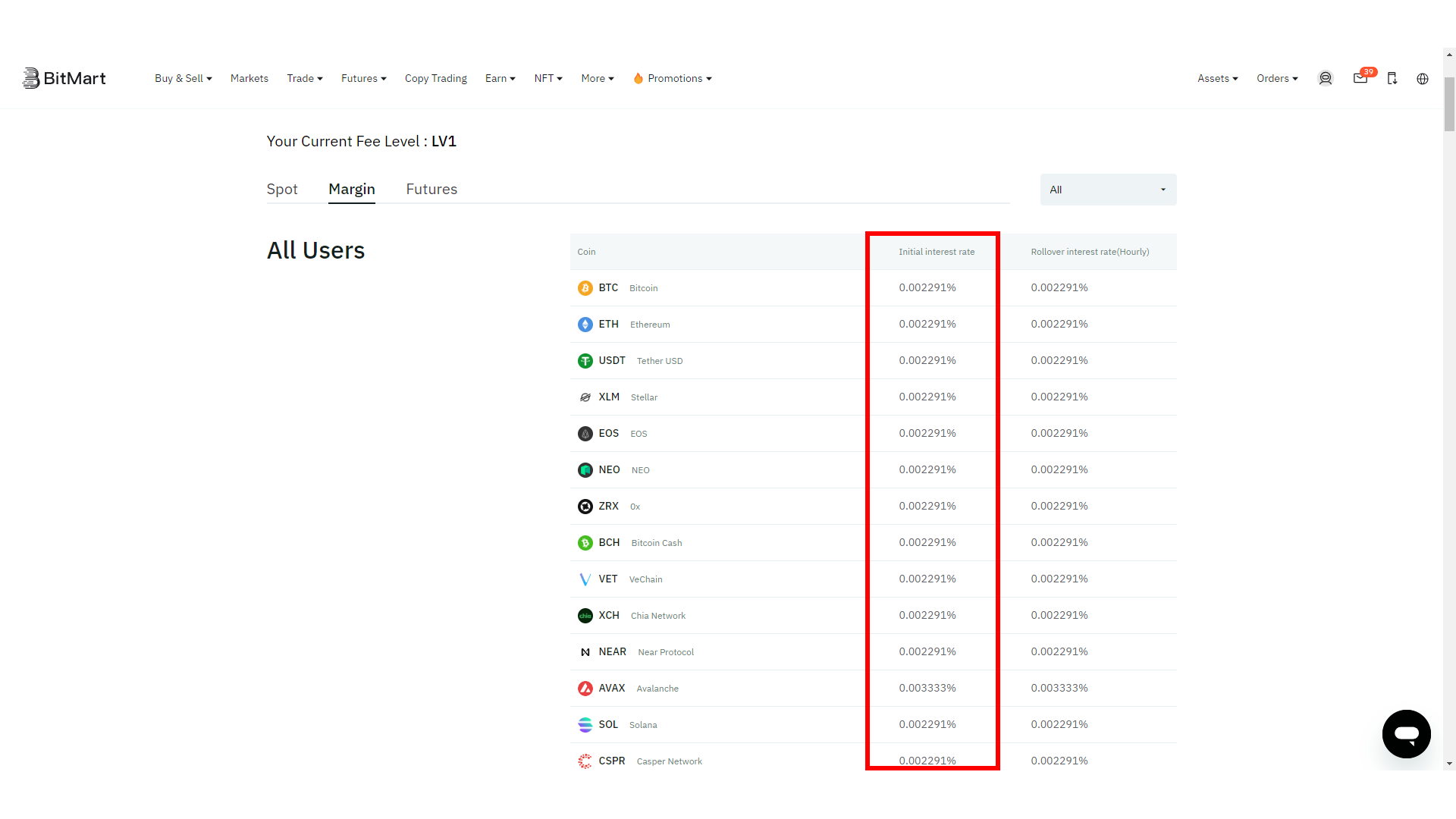 Le commissioni di trading a marginazione su BitMart sono per lo più le stesse su tutte le criptovalute