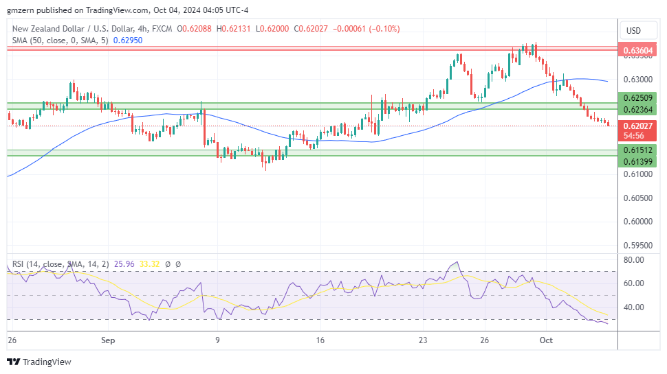 NZD/USD