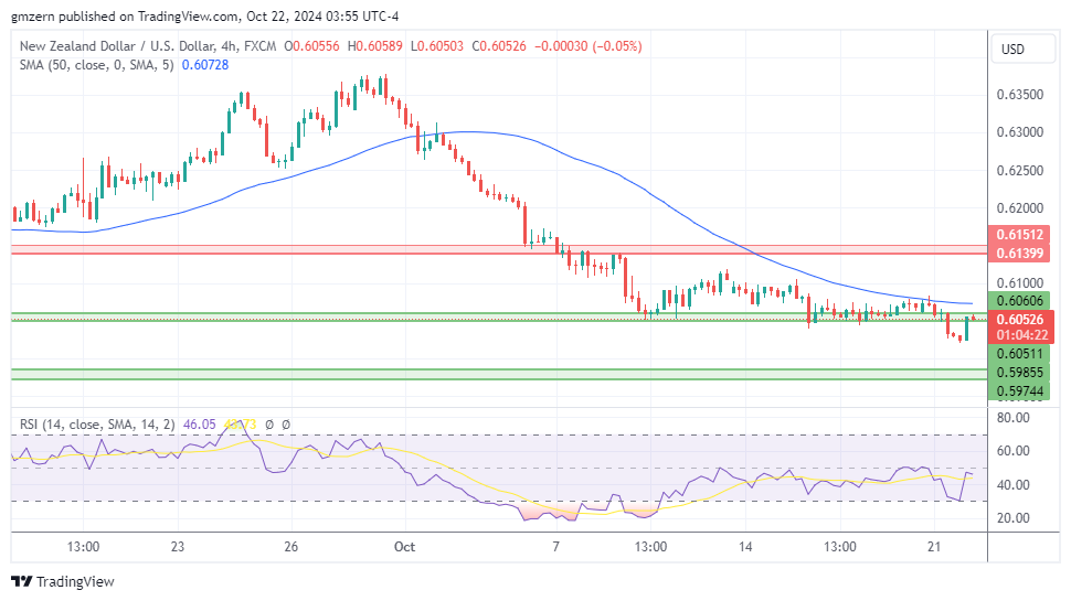 NZD/USD