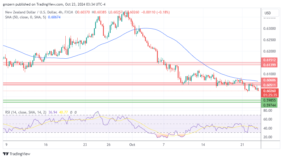 NZD/USD