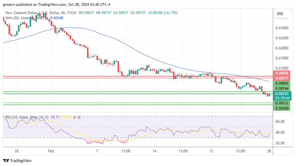 NZD/USD