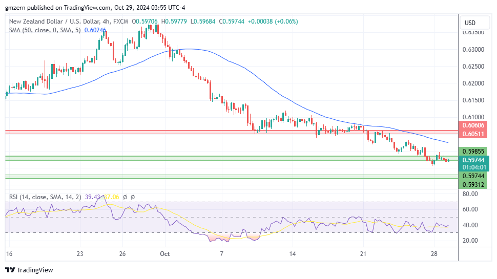 NZD/USD