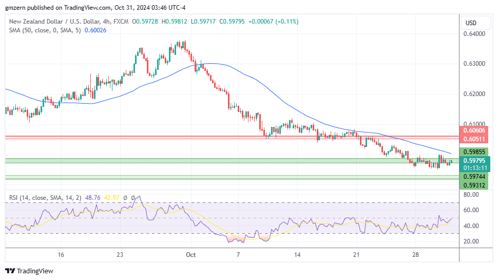 NZD/USD